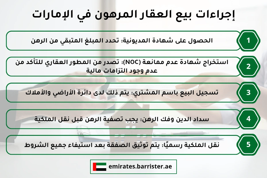إجراءات بيع العقار المرهون في الإمارات