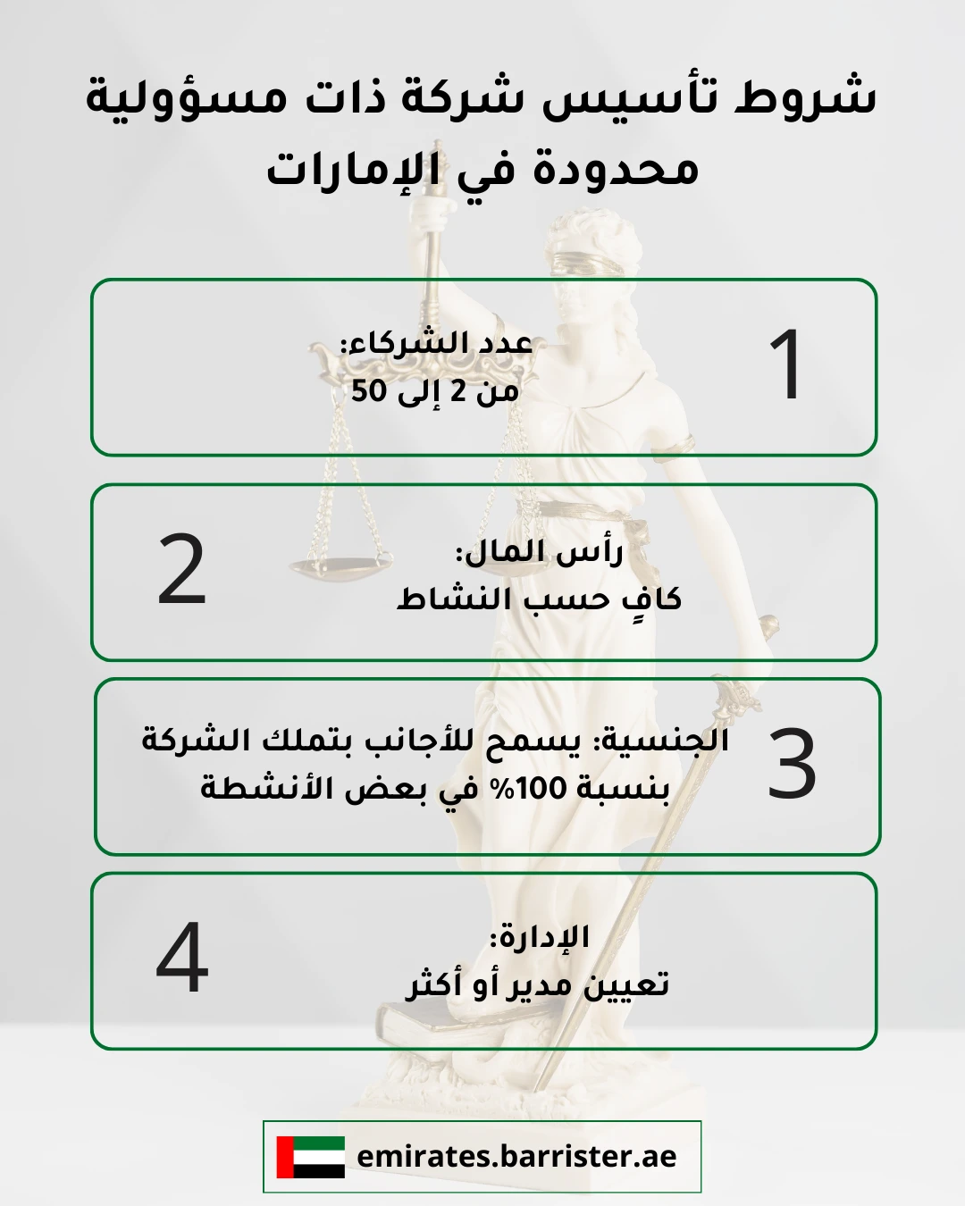 شروط تأسيس شركة ذات مسؤولية محدودة في الإمارات
