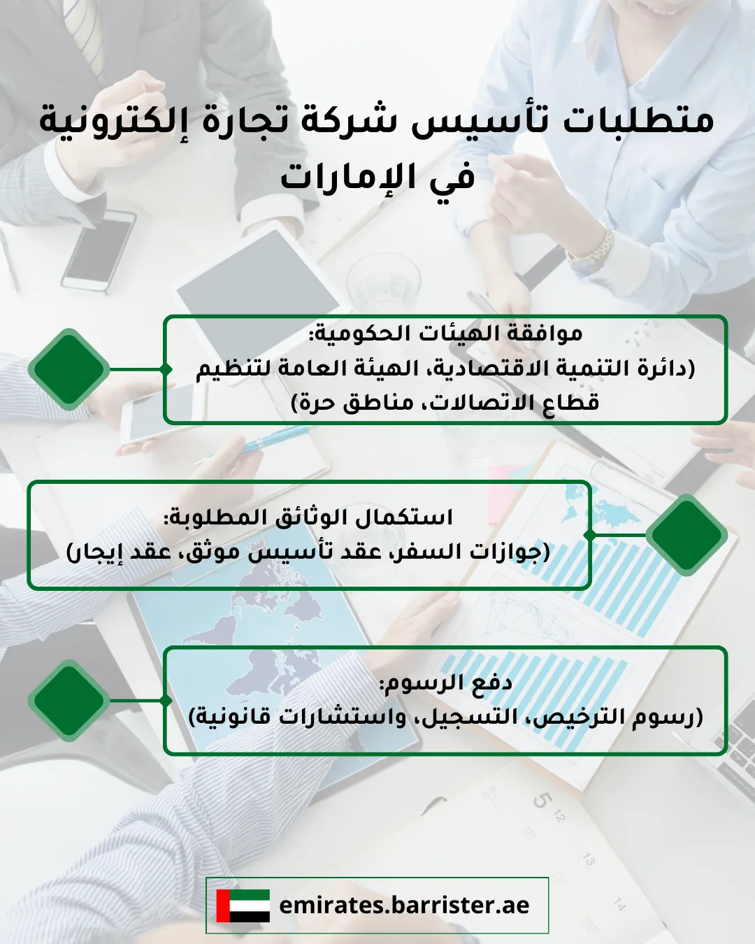 متطلبات تأسيس شركة تجارة إلكترونية في الإمارات