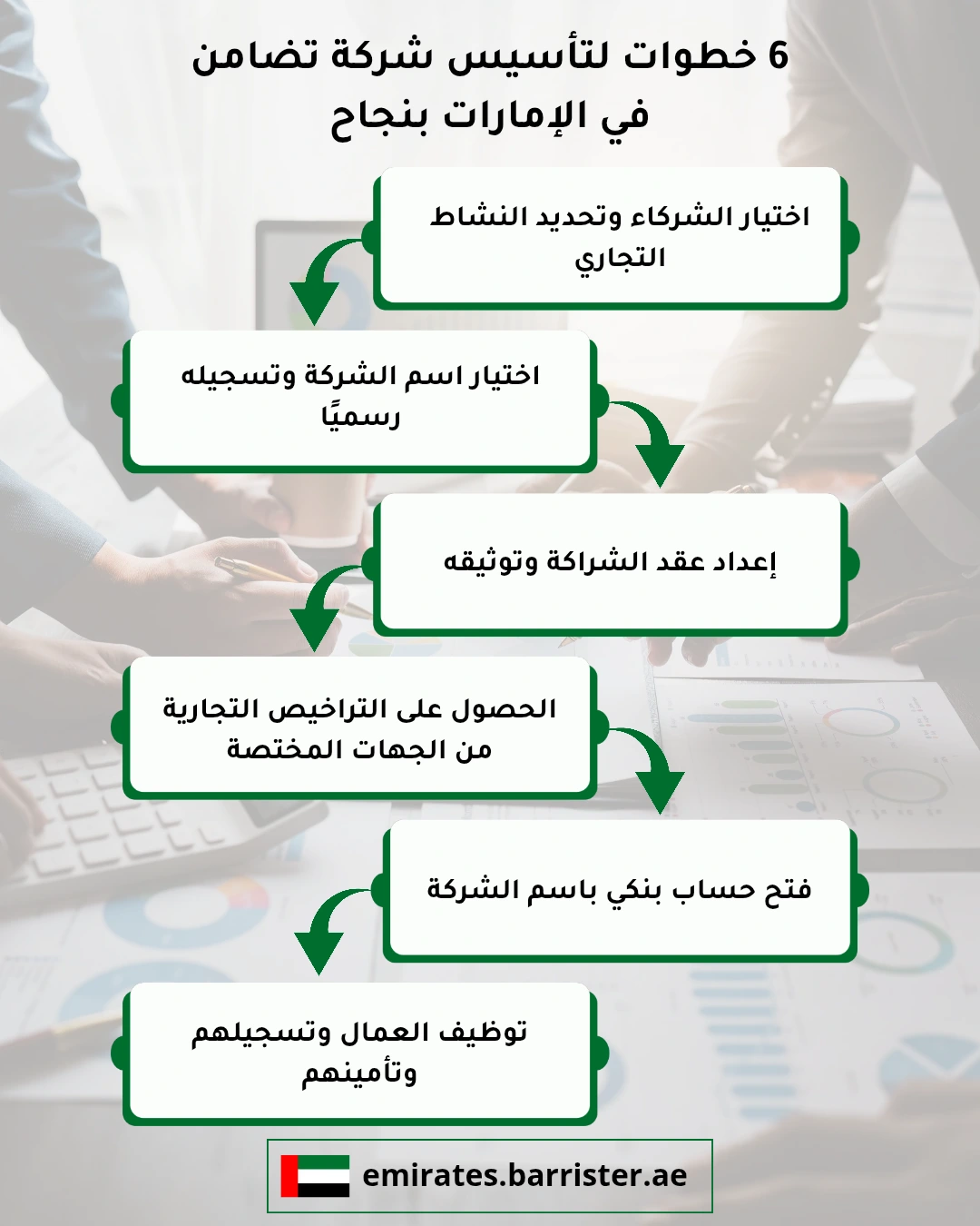 6 خطوات لتأسيس شركة تضامن في الإمارات بنجاح